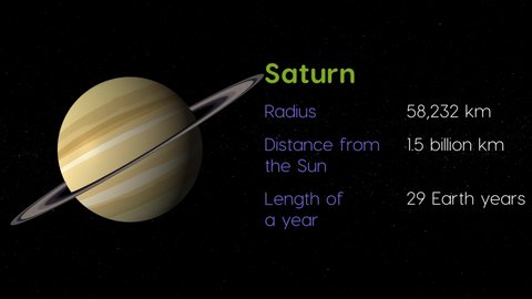 Solar system animation with information provided about Saturn