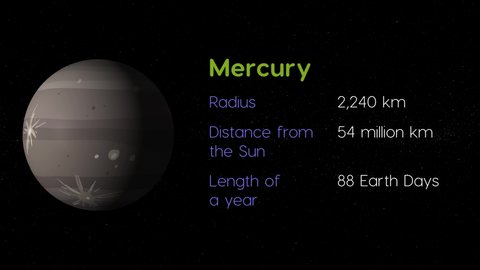 Solar system animation with information provided about Mercury