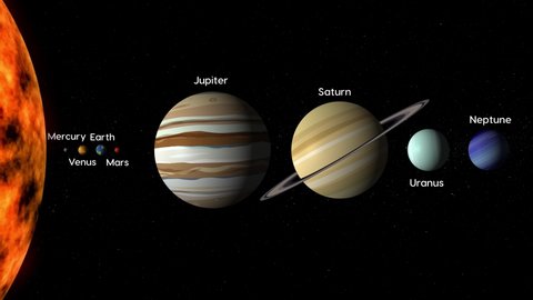 Solar system and its eight planets in an illustrated animation