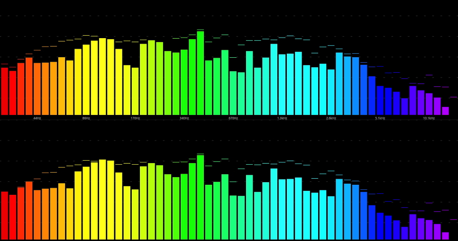 Peak level. Audio peak level. вольюм метр.