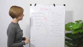 Online education and distance learning concept. A woman teacher records a video lesson of English, writes on a white board flipchart