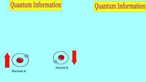 How Quantum Teleportation takes place.