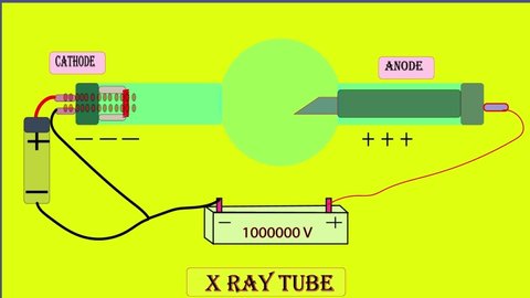 Animation Cathode Ray Tube Stock Footage Video (100% Royalty-free) 1069132438 | Shutterstock Animation Cathode Ray Tube Stock Footage Video (100% Royalty-free) 1069132438 | Shutterstock