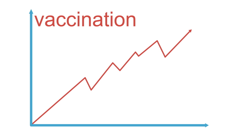 An upward arrow for the growth of covid-19 vaccination is depicted in the graph. Health care concept. Animation of a graph of the growth of vaccination against COVID-19 disease. - Powered by Shutterstock - Get 15% off with code: PIKWIZARD15