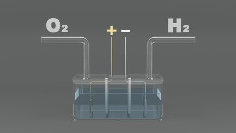 Renewable Energy. Hydrogen is produced by electrolyzing water.