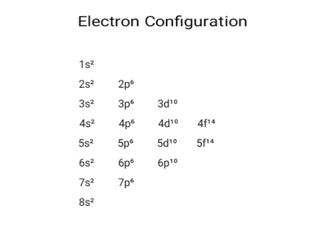 Video configuration