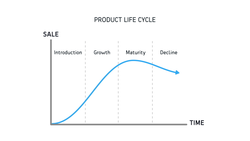 product life cycle chart diagram animation Stock Footage Video (100% ...