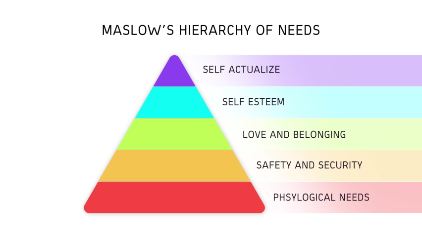 MASLOW-S-HIERARCHY Footage, Videos and Clips in HD and 4K - Avopix.com