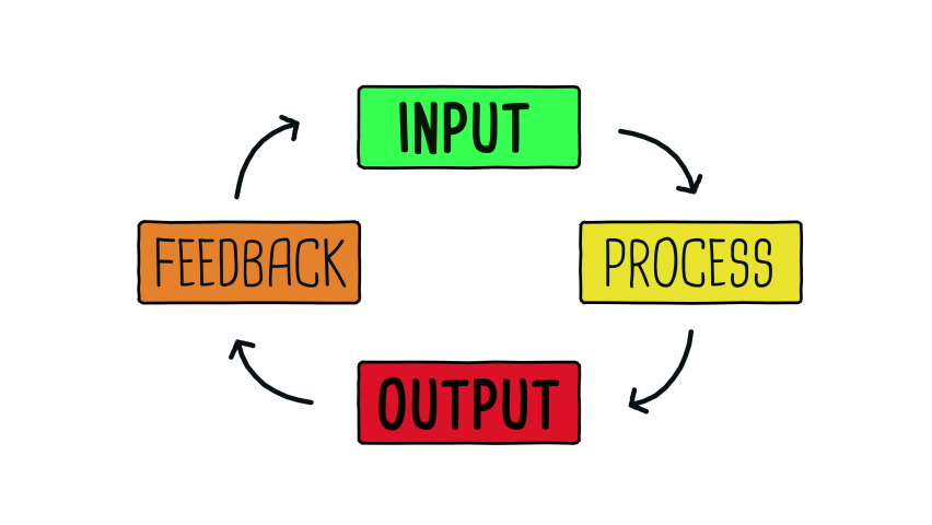 input process output feedback diagram concept Stock Footage Video (100% ...