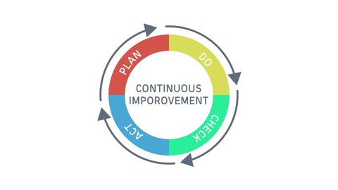67 Pdca Cycle Stock Video Footage - 4K and HD Video Clips | Shutterstock 67 Pdca Cycle Stock Video Footage - 4K and HD Video Clips | Shutterstock