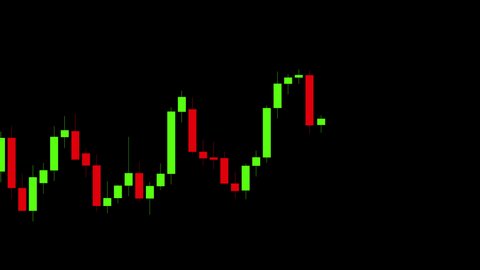Candlestick stock market charts, seamlessly loop animation 16 bit depth, on black background