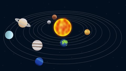 Sun and planets of the solar system animation, Solar system 2D Animation, Planet rotation trajectories, Universe, Sun, Mars, Jupiter, Saturn, Venus, Mercury, Uranus, Neptune. 4K video