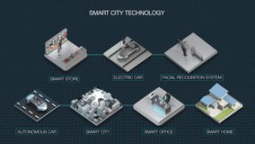 Smart city process concept diagram. Describe smart stores, drone delivery, autonomous electric vehicle, face-recognition gates, office automation. 4k animation. - Powered by Shutterstock - Get 15% off with code: PIKWIZARD15