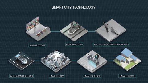 Smart City Process Concept Diagram Describe Stock Footage Video (100% ...