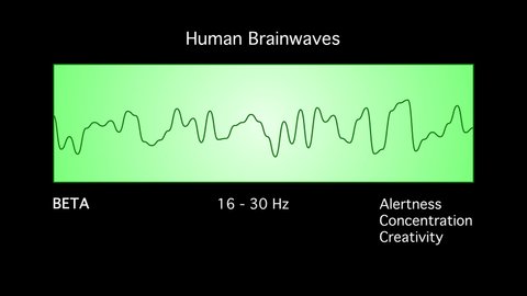 Beta Human Brain Waves Diagram Illustration Animation on Black Background