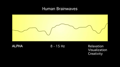 Alpha Human Brain Waves Diagram Illustration Animation on Black Background