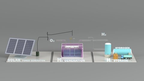 Hydrogen production and storage using solar power