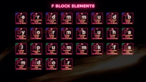 Modern Periodic table F block elements 3d illustration