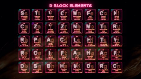 Modern Periodic table D block elements 3d illustration