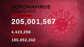 COVID-19 pandemic global update statistic showing increasing numbers of Coronavirus cases, deaths and recovered   - Powered by Shutterstock - Get 15% off with code: PIKWIZARD15