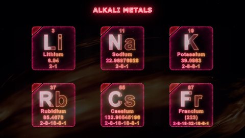 Modern Periodic Table Alkali Metal Elements Stock Footage Video (100% ...