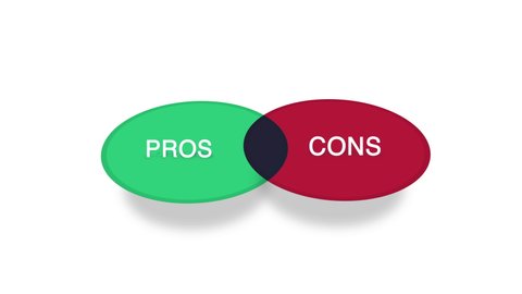 Pros or Cons Venn Diagram Animation on White Background