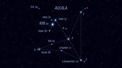 Aquila (The Eagle) constellation, gradually zooming rotating image with stars and outlines, 4K educational video 