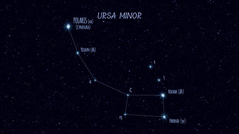 Ursa Minor (Little Bear, Little Dipper) constellation, gradually zooming rotating image with stars and outlines, 4K educational video