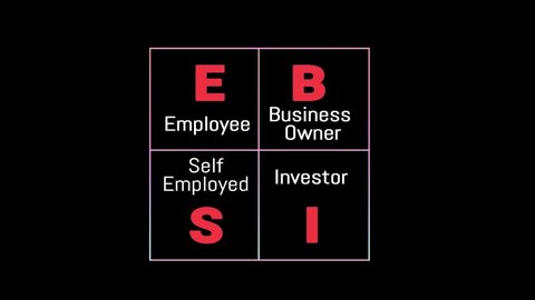 Business model MLM with Employee, Business owner, Self employee and Investor Graphic HD