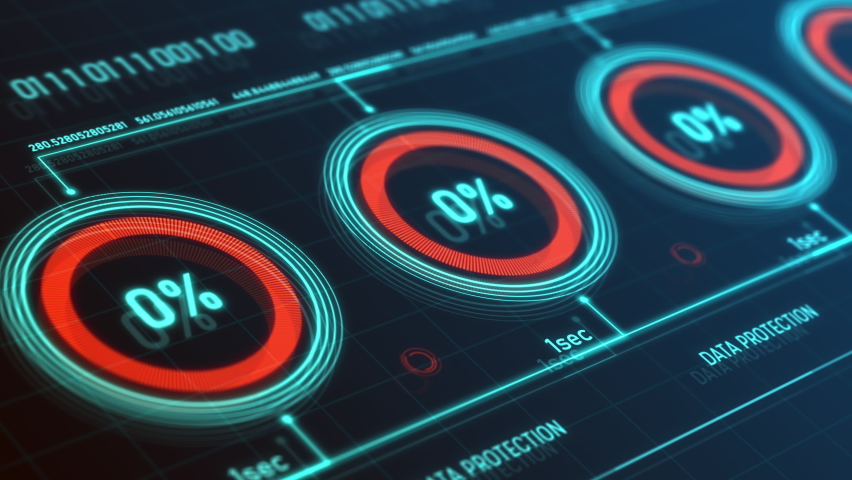 Data Protection And Security Gauges. Animated digital gauges on a computer screen showing data protection and security. Cyber security Royalty-Free Stock Footage #1081448312