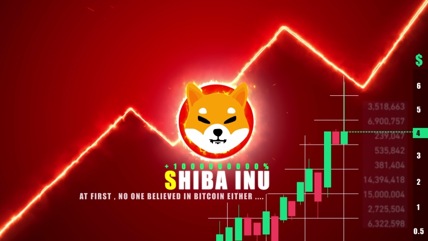Shiba Inu token animated. SHIB cryptocurrency meme coin. | Shutterstock HD Video #1081691021