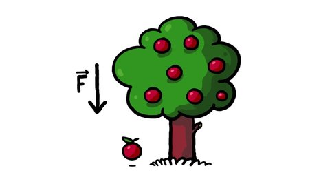 24 Newton Apple Tree Stock Video Footage - 4K and HD Video Clips | Shutterstock 24 Newton Apple Tree Stock Video Footage - 4K and HD Video Clips | Shutterstock