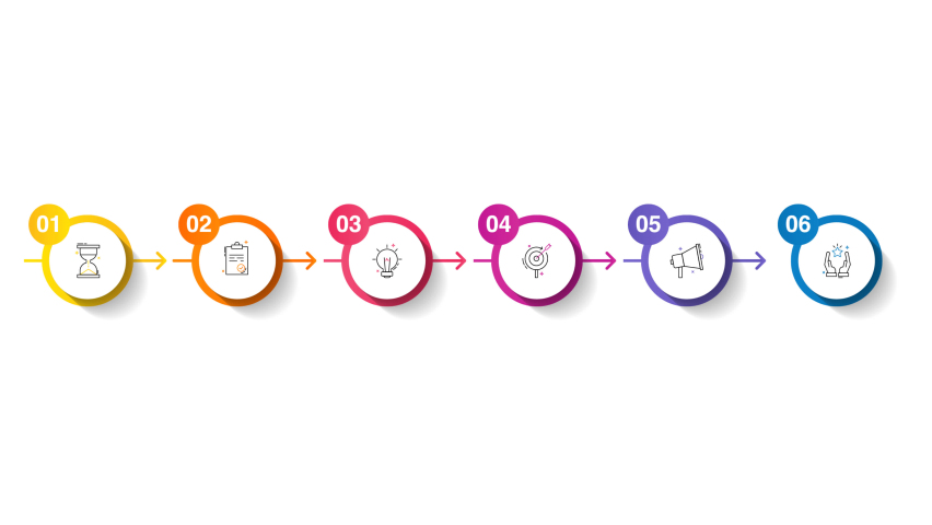 Business video infographics with six circles and arrows. 2d animation visualization with 6 steps for diagram, flowchart, banner, presentations, web, content, levels, chart, graphic