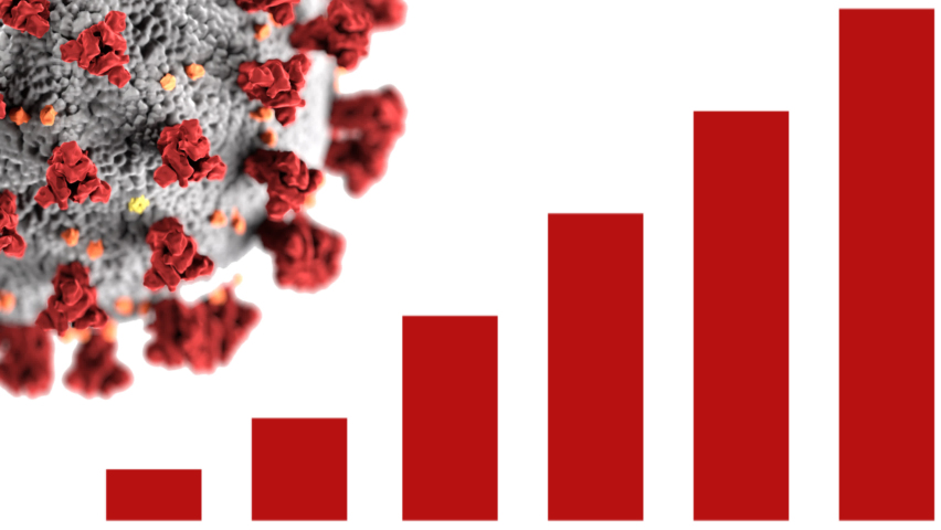 Covid-19 increase statistic graphics with animation - Powered by Shutterstock - Get 15% off with code: PIKWIZARD15