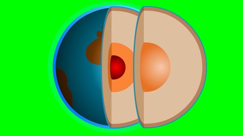 Earth layer. Structure world, diagram, slice composition. Globe, spheres cross slice, parts. Solid crust, mantle, outer, inner core, atmosphere. Green screen background. Illustration  animated footage
