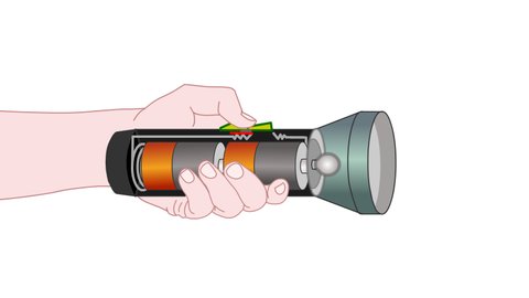 Flashlight hold, opening, closed. Handle flash light, torch parts. How it work. Electrical Circuit system. Resistance battery, Conductor Wire, switch, bulb. Electric current. 2d illustration animation