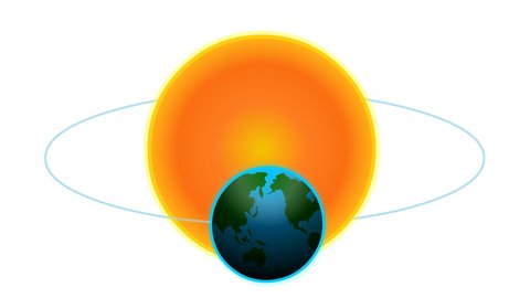 Earth revolves around the sun and itself orbit. Formation of seasons. day, night, spring, autumn equinox, Winter, summer solstice Rotating world, return globe loop animation, video. White back footage
