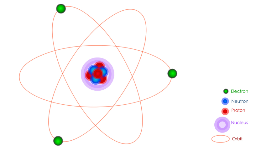 Atom anatomy animation. Simple
particles: protons, neutrons, electrons, line orbits. Nucleus. Structure diagram model. Colored sphere. Basic explanations. Blank background. 2D footage loop video | Shutterstock HD Video #1087028024