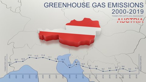 Greenhouse gas emissions in Austria from 2000 to 2019. Values in tonnes per capita (CO2 equivalent). Source data: Eurostat. 3D rendering loop able video with 4K resolution.

