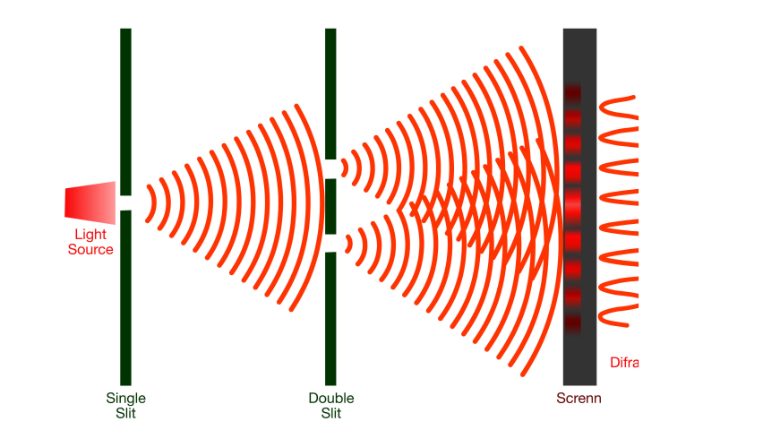diffraction of sound waves examples
