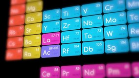 Colored Periodic Table Of Elements 3D Animation. Chemical Atoms , Materials with Properties, and Sections animation. 4K High Quality Video