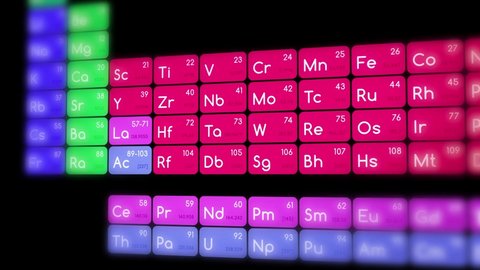 Colored Periodic Table Of Elements 3D Animation. Chemical Atoms , Materials with Properties, and Sections animation. 4K High Quality Video	