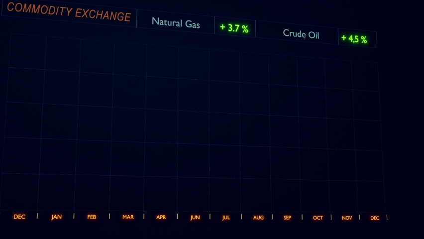 Energy Crisis - era of high gas and oil prices. chart of rising gas and oil prices as symbol for energy crisis. Commodity, depression era and energy concept. Animation | Shutterstock HD Video #1090008949