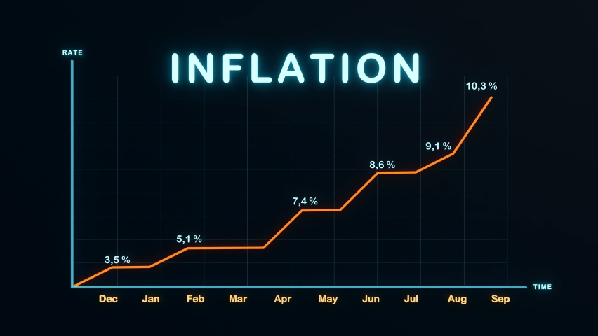 High Inflation rates - Economic Depression. Chart rises to illustraed increase in inflation rates. Economy, business and inflationary concept. Diagram with percentage signs. Animation  | Shutterstock HD Video #1090008953