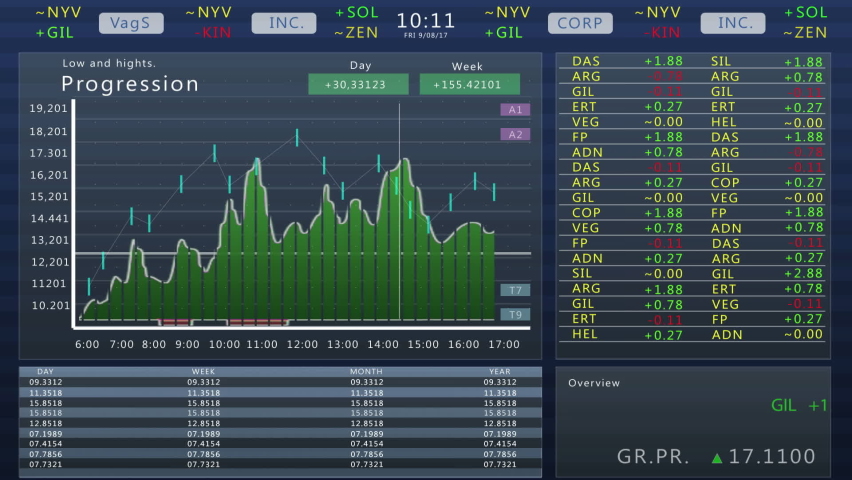 Financial Stock Market Software Mock-up with Generic Graphs, Real-Time Data, Ticker Numbers. Blue Monitoring Interface with Multiple Windows. Template for Computer Displays and Laptop Screens. Royalty-Free Stock Footage #1090116223