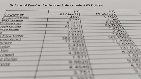 Example of Daily spot foreign currency exchange rate  against United States Dollar in white paper.