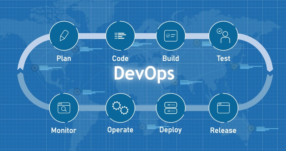 diagram concept 6 stages devops cycle Stock Footage Video (100% Royalty ...