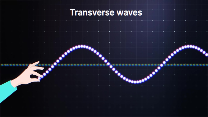 Transverse Waves Animation. Longitudinal Wave Generation. Amplitude, Crests, Troughs and Wavelength. Physics. 4K Royalty-Free Stock Footage #1090302033