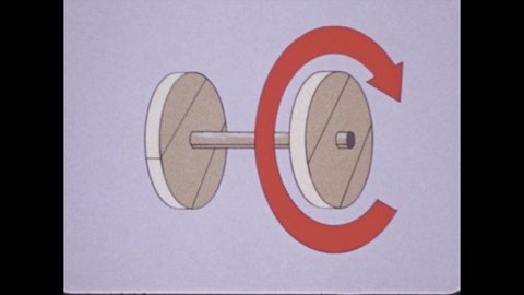 1980s: Diagram of two wheels connected by an axle. Wheels and axle spin. Caveman sits at pottery wheel, spins wheel with foot.