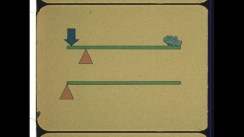 1980s: Diagram of various types of levers with examples for force and load. Words. Caveman sits on plank in front of angry animal, pulls rope and catapults away.